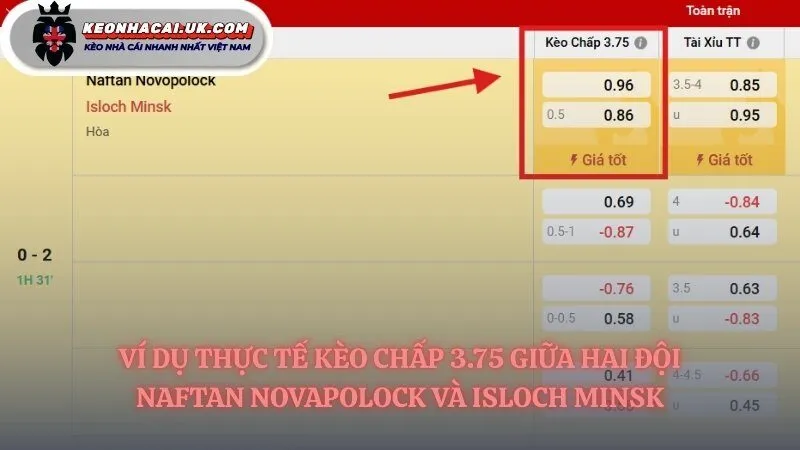 Ví dụ dễ hiểu kèo chấp 3.75